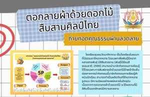 เผยแพร่ผลงาน นวัตกรรม “ตอกลายผ้าด้วยดอกไม้ สืบสานศิลป์ไทย ถ่ายทอดคุณธรรมผ่านลวดลาย” โดยครูณฐวัฒน์ จิรโชติพัฒนสิน โรงเรียนชุมชนวัดมาติการาม เผยแพร่ผลงาน นวัตกรรม "ตอกลายผ้าด้วยดอกไม้ สืบสานศิลป์ไทย ถ่ายทอดคุณธรรมผ่านลวดลาย" โดยครูณฐวัฒน์ จิรโชติพัฒนสิน โรงเรียนชุมชนวัดมาติการาม