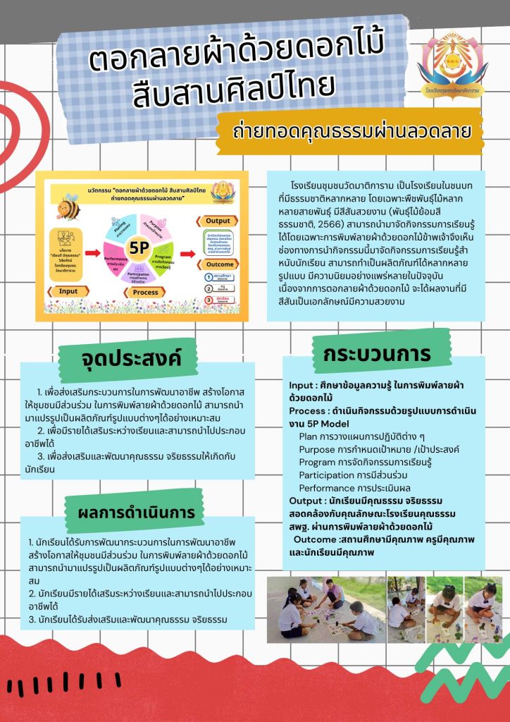 เผยแพร่ผลงาน นวัตกรรม "ตอกลายผ้าด้วยดอกไม้  สืบสานศิลป์ไทย ถ่ายทอดคุณธรรมผ่านลวดลาย" โดยครูณฐวัฒน์ จิรโชติพัฒนสิน โรงเรียนชุมชนวัดมาติการาม