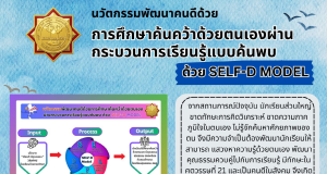 เผยแพร่ผลงาน นวัตกรรมพัฒนาคนดีด้วยการศึกษาค้นคว้าด้วยตนเองผ่านกระบวนการเรียนรู้แบบค้นพบ ด้วย SELF-D Model โดยครูสุเมธ ราชประชุม โรงเรียนห้วยกรดวิทยา จังหวัดชัยนาท