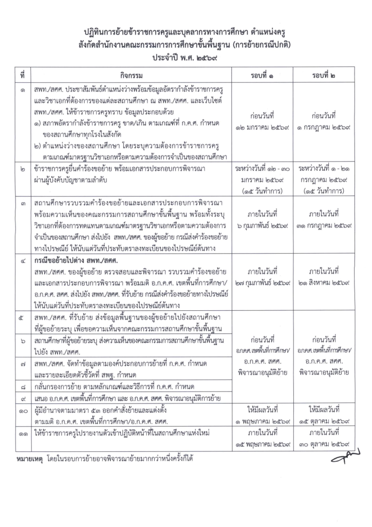 สพฐ.แจ้งหนังสือ ด่วนที่สุด เรื่อง การย้ายข้าราชการครูและบุคลากรทางการศึกษา ตำแหน่งครู สังกัด สพฐ. ประจำปี พ.ศ.2569