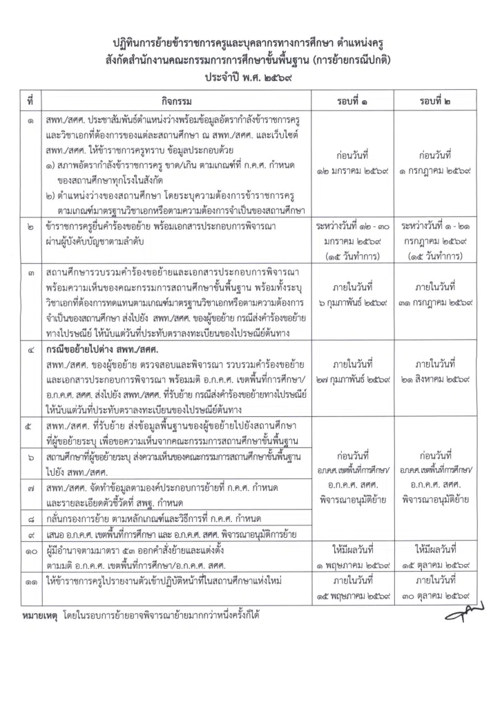 สพฐ.แจ้งหนังสือ ด่วนที่สุด เรื่อง การย้ายข้าราชการครูและบุคลากรทางการศึกษา ตำแหน่งครู สังกัด สพฐ. ประจำปี พ.ศ.2569