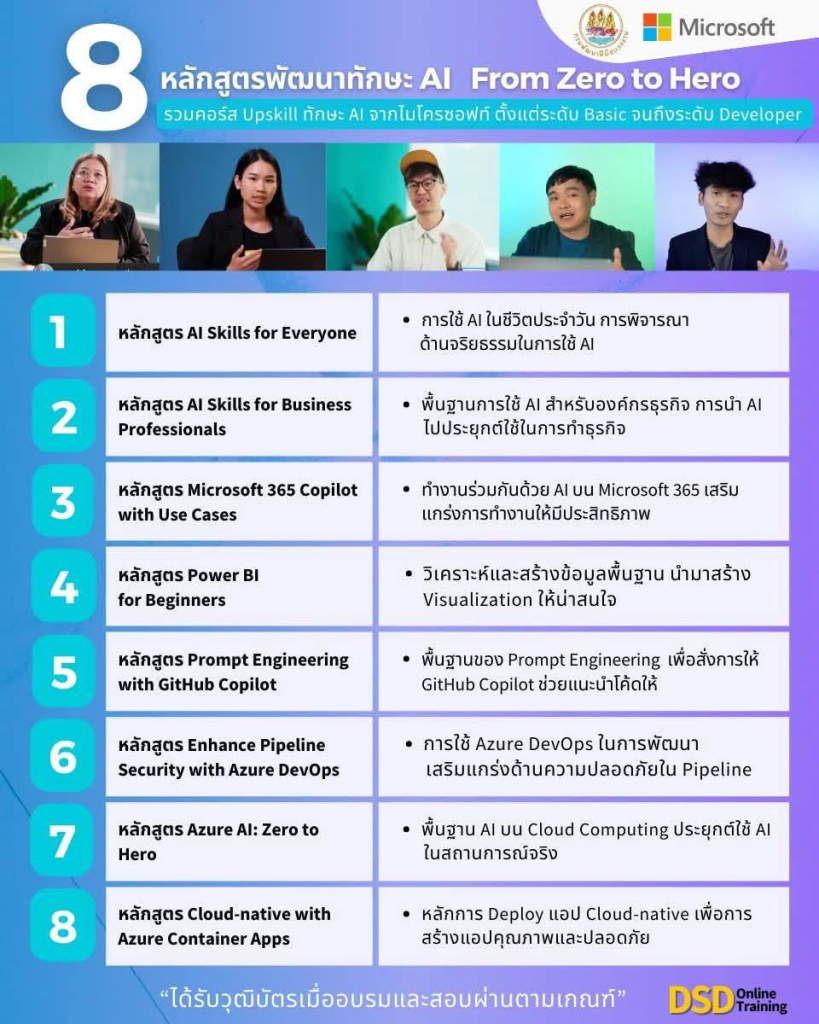 อบรมออนไลน์ ฟรี 8 หลักสูตรพัฒนาทักษะปัญญาประดิษฐ์ AI: From Zero to Hero รับวุฒิบัตรจาก Microsoft