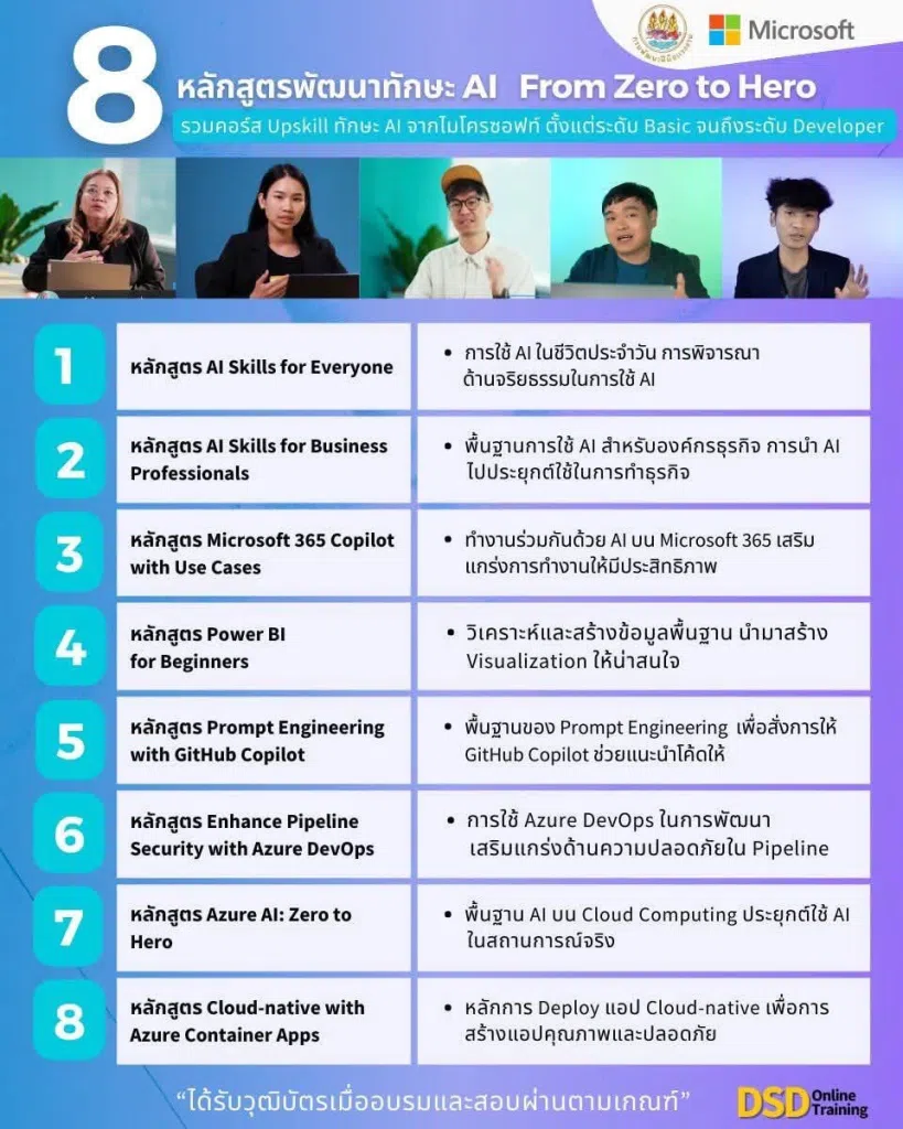 อบรมออนไลน์ ฟรี 8 หลักสูตรพัฒนาทักษะปัญญาประดิษฐ์ AI: From Zero to Hero รับวุฒิบัตรจาก Microsoft