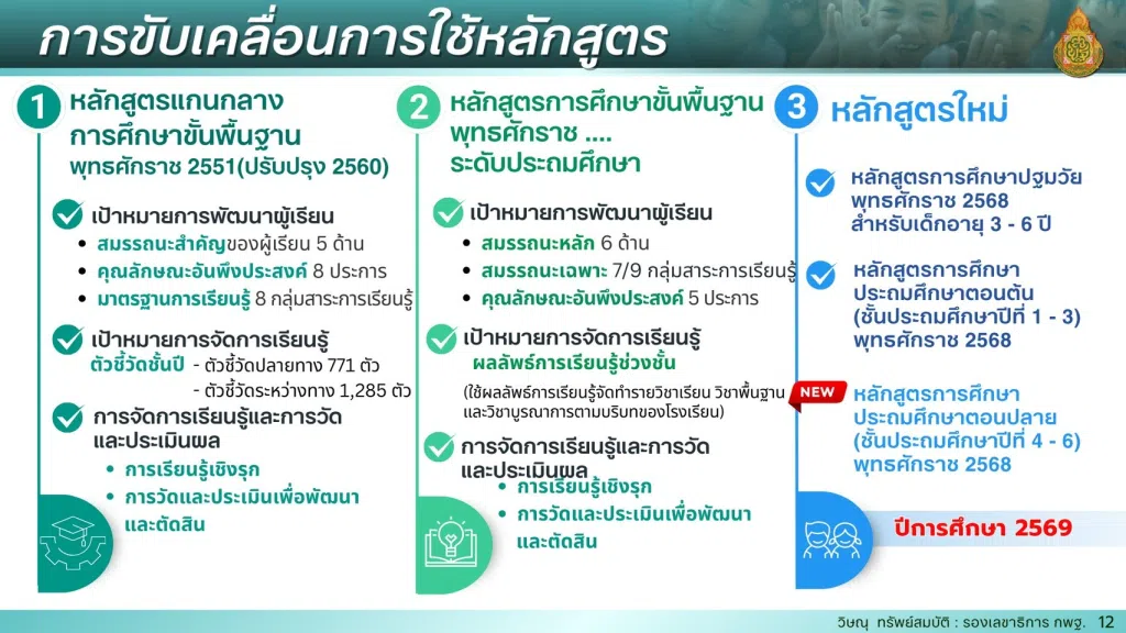 สพฐ.ขอเชิญข้าร่วมรับฟังคลินิกวิชาการ ครั้งที่ 10 วันพุธที่ 25 มี.ค. 2569 รับเกียรติบัตรจาก สพฐ.