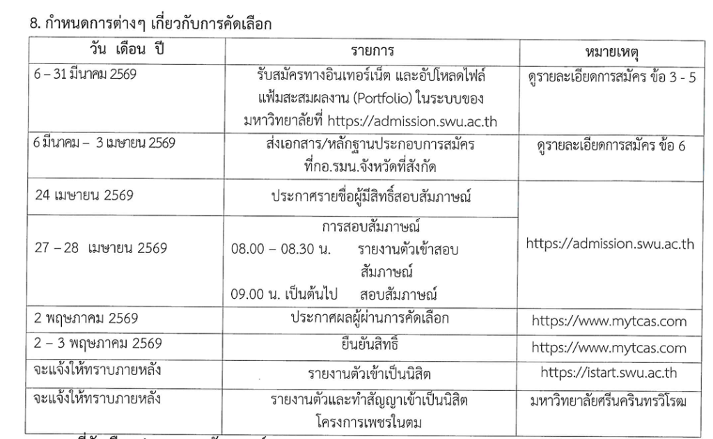 เปิดรับสมัครแล้ว!! โครงการเพชรในตม รุ่นที่ 41 ปี 2569 รับนักเรียน ม.6 เกรด 2.75 ขึ้นไป เรียนจบแล้วบรรจุเป็นครูทันที รับสมัคร 6 - 31 มี.ค. 69