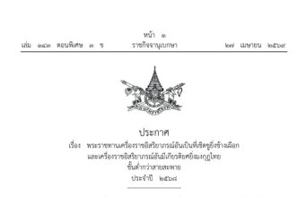 27 มษายน 2569 ราชกิจจานุเบกษาเผยแพร่ประกาศ เรื่อง พระราชทานเครื่องราชอิสริยาภรณ์อันเป็นที่เชิดชูยิ่งช้างเผือกและเครื่องราชอิสริยาภรณ์อันมีเกียรติยศยิ่งมงกุฎไทย ชั้นต่ำกว่าสายสะพาย ประจำปี ๒๕๖๘