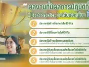 รวมไฟล์ตัวอย่างผลงานที่มีวิธีการปฏิบัติที่เป็นเลิศ Best Practice Obec Content Center ระดับยอดเยี่ยม ปี 2568