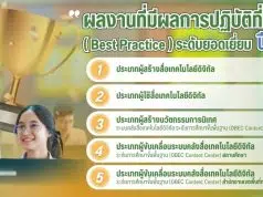 รวมไฟล์ตัวอย่างผลงานที่มีวิธีการปฏิบัติที่เป็นเลิศ Best Practice Obec Content Center ระดับยอดเยี่ยม ปี 2568