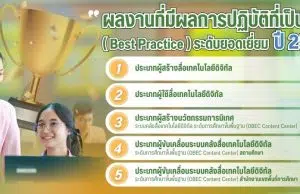 รวมไฟล์ตัวอย่างผลงานที่มีวิธีการปฏิบัติที่เป็นเลิศ Best Practice Obec Content Center ระดับยอดเยี่ยม ปี 2568