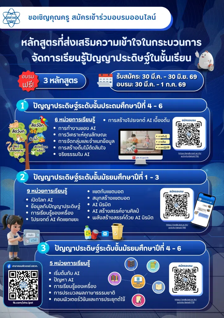อบรมออนไลน์ ปัญญาประดิษฐ์ สำหรับครู จำนวน 3 หลักสูตร 8 ชั่วโมง สมัครและอบรมฟรี รับวุฒิบัตรแต่ละหลักสูตร โดย สสวท.