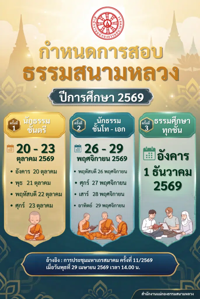 ประกาศสำนักงานแม่กองธรรมสนามหลวง เรื่อง กำหนดการสอบธรรมสนามหลวง ประจำปีการศึกษา ๒๕๖๙