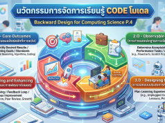 เผยแพร่ผลงานทางวิชาการ นวัตกรรมการจัดการเรียนรู้ “CODE Model” เพื่อพัฒนาสมรรถนะผู้เรียน วิชาวิทยาการคำนวณ ชั้นประถมศึกษาปีที่ 4 โดย นายณัติเวช หงษ์อินทร โรงเรียนบ้านดอนธาตุท่าฉางท่าพระทราย